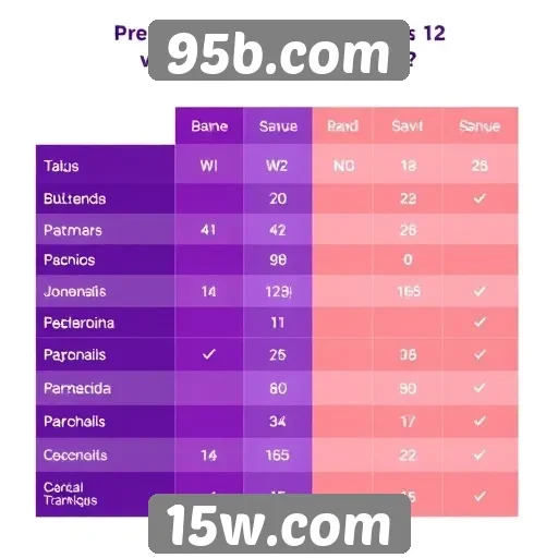 Comparativo entre 95b.com e concorrentes do mercado
